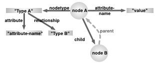 meta model