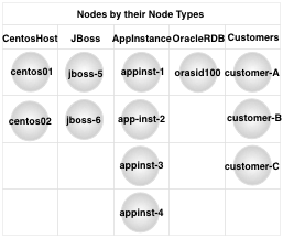 meta model