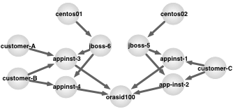 model example types