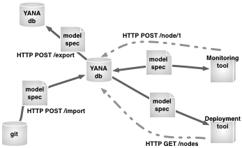 meta model